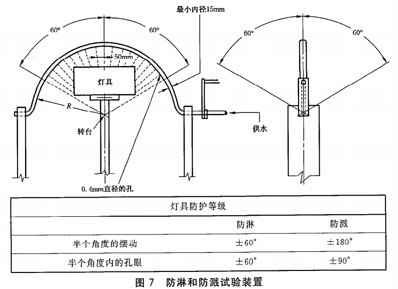 燈具IPX4測試標(biāo)準(zhǔn)